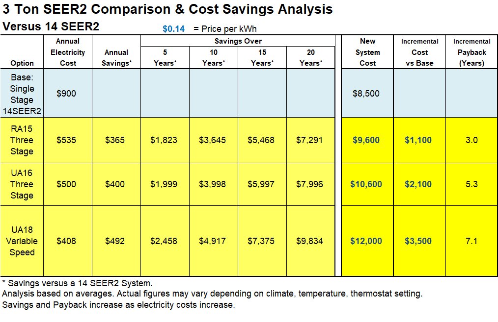 AMS AC SEER Consumption Analysis